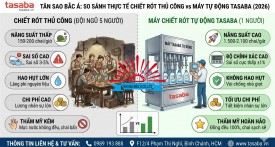 Máy Chiết Rót Tự Động Và Thủ Công: So Sánh 2026