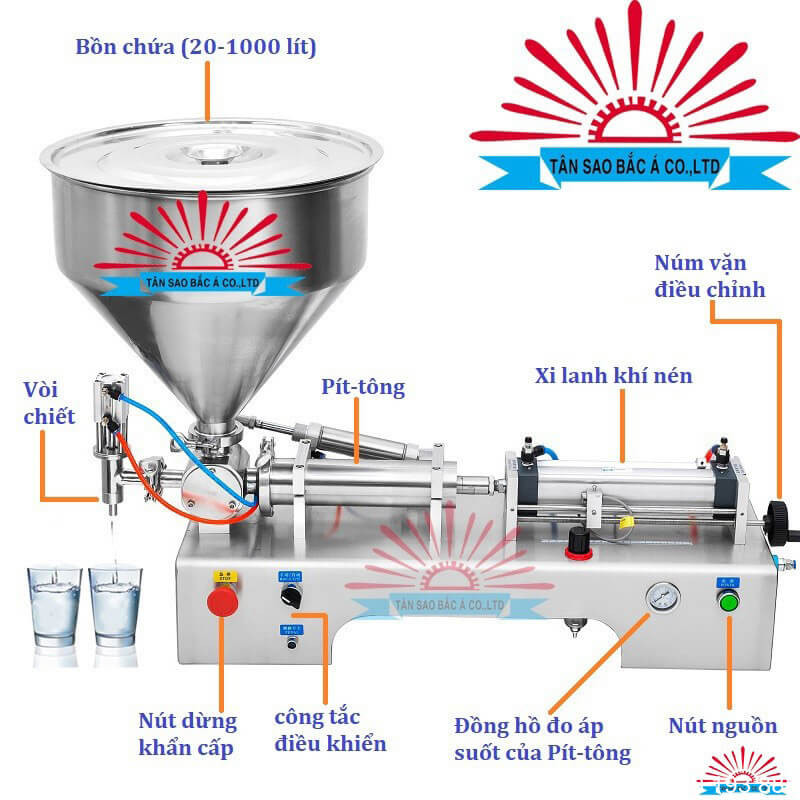 may chiet rot ban tu dong nam ngang