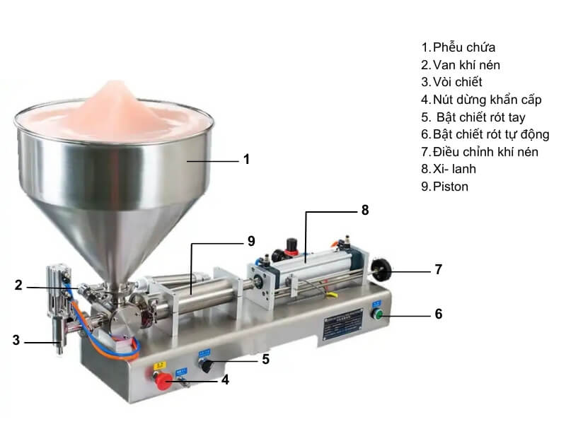 Máy chiết rót định lượng chất sệt (1)