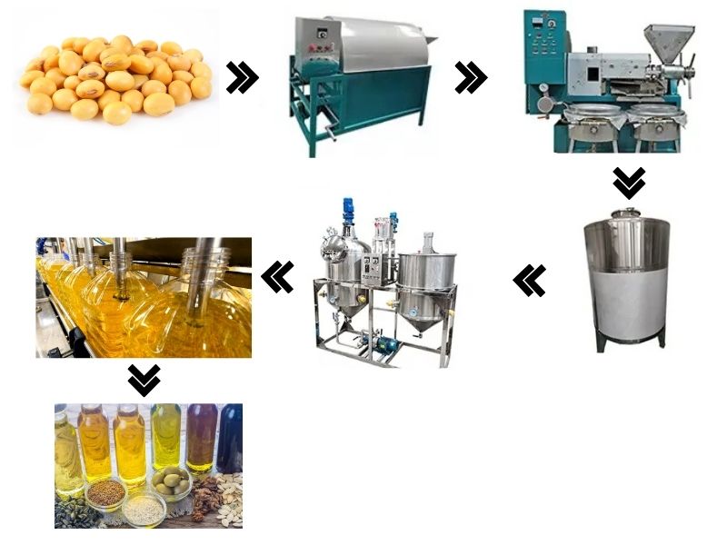 Quy trình sản xuất dầu thực vật hiện đại nhất hiện nay (1)