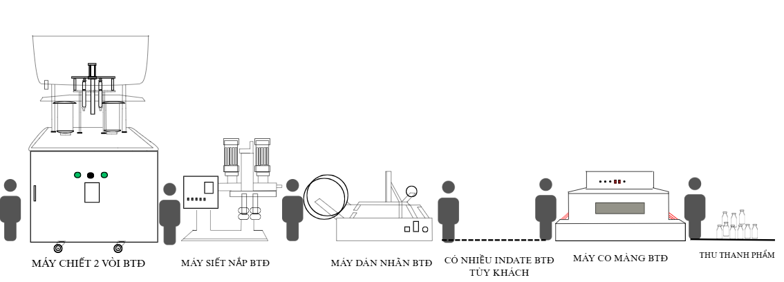 Ứng dụng dây chuyền sản xuất nước giặt xả, nước tẩy rửa