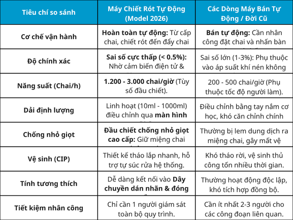 bảng so sánh máy chiết rót định lượng (1)