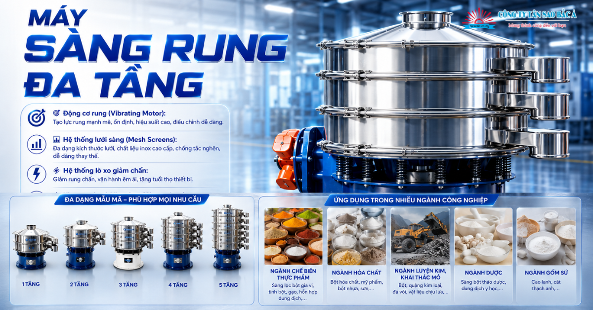 máy sàng rung đa tầng