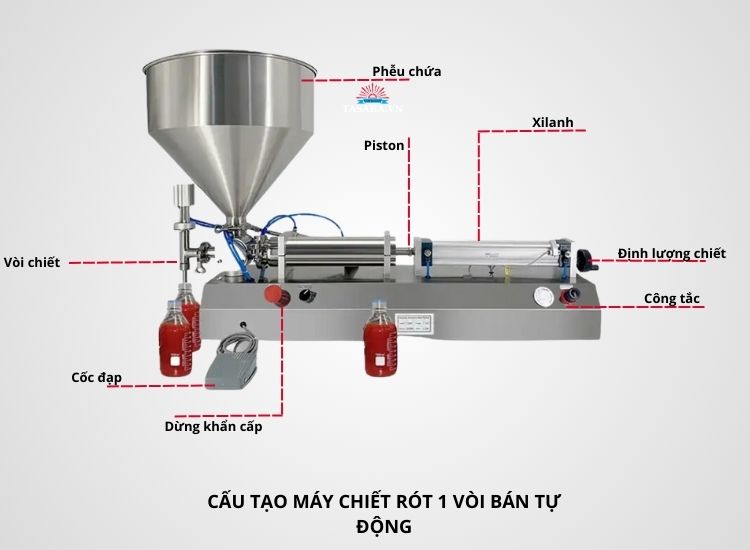 MÁY CHIẾT RÓT DUNG DỊCH ĐẶC CÓ CÁNH KHUẤY