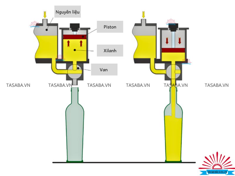 Cấu tạo máy chiết rót piston