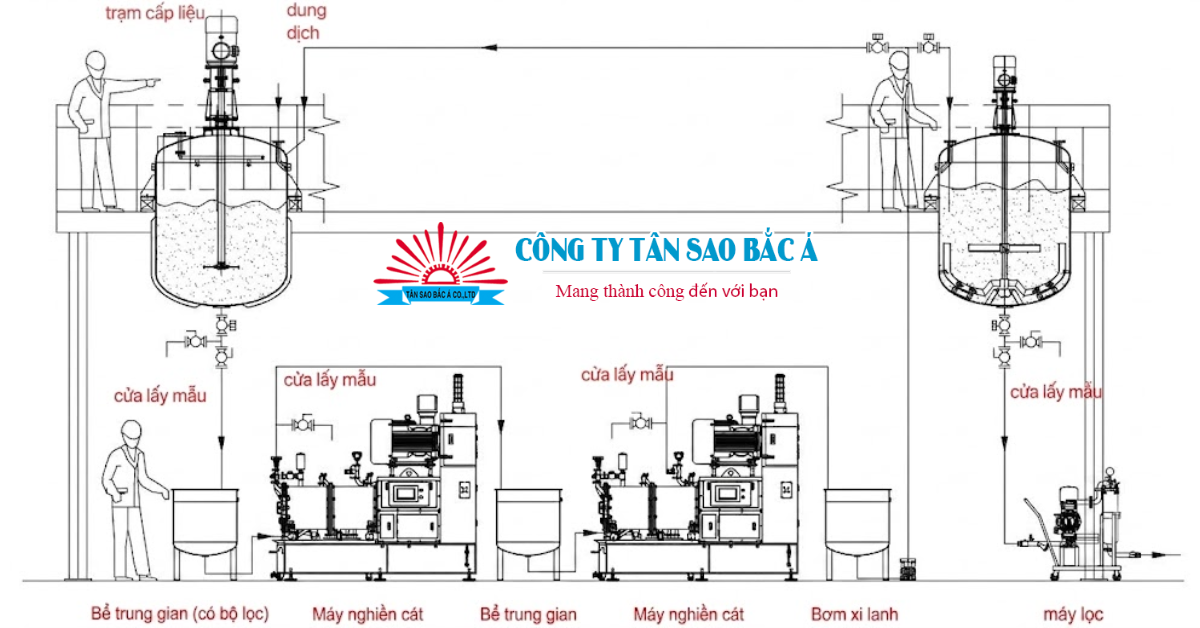 máy nghiền siêu mịn nano (4)